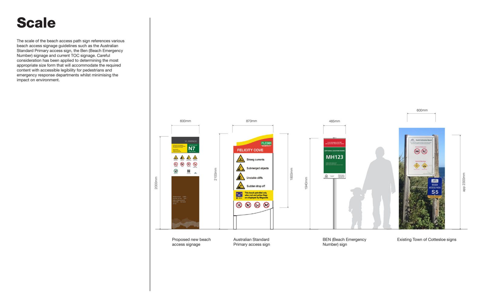 TOC Beach Access Path - Signage Strategy - Final